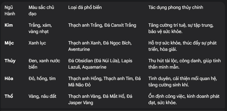 40-qua-cau-phong-thuy-phan-loai-theo-chat-lieu-ngu-hanh