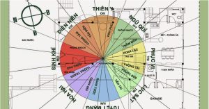 Sơ đồ Cách Đặt Vị Trí Đá Phong Thủy theo từng khu vực trong nhà