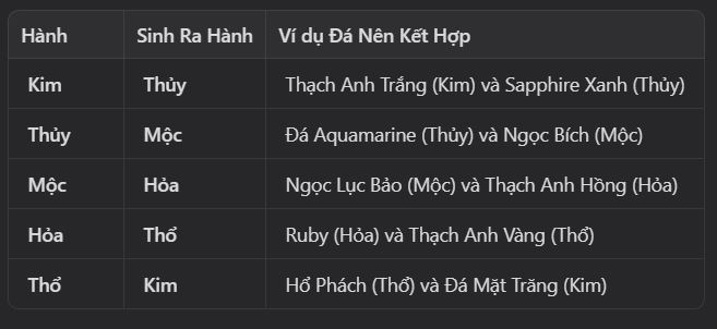 moi-quan-he-tuong-sinh