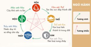 Cách chọn vòng đá phong thủy theo mệnh chuẩn Tương Sinh Tương Hợp