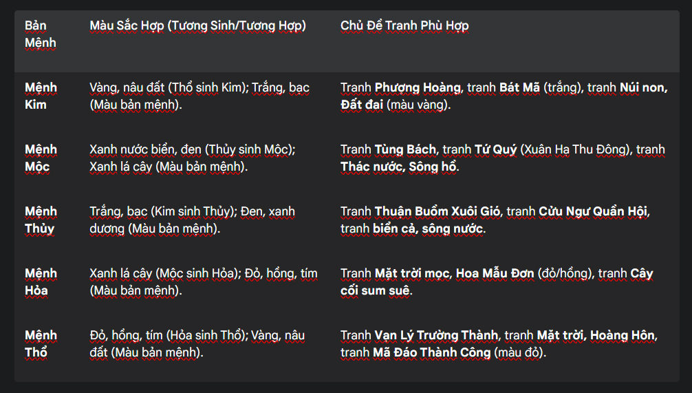 (tranh phong thủy )tranh-phong-thuy-the-menh-ngu-hanh