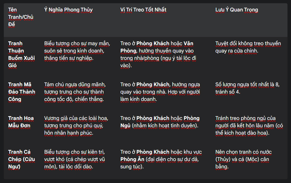 (tranh phong thủy) vị-tri-tranh